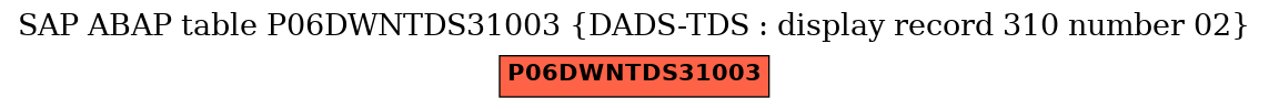 E-R Diagram for table P06DWNTDS31003 (DADS-TDS : display record 310 number 02)