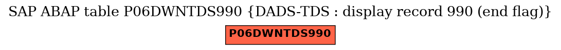 E-R Diagram for table P06DWNTDS990 (DADS-TDS : display record 990 (end flag))