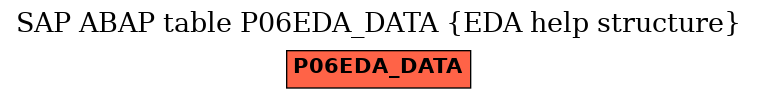 E-R Diagram for table P06EDA_DATA (EDA help structure)