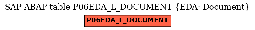 E-R Diagram for table P06EDA_L_DOCUMENT (EDA: Document)