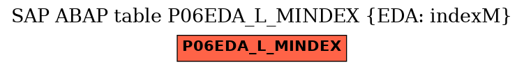 E-R Diagram for table P06EDA_L_MINDEX (EDA: indexM)