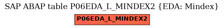 E-R Diagram for table P06EDA_L_MINDEX2 (EDA: Mindex)