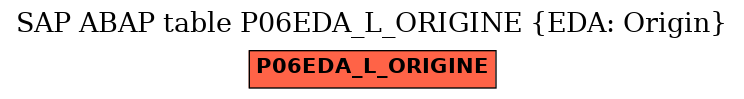 E-R Diagram for table P06EDA_L_ORIGINE (EDA: Origin)