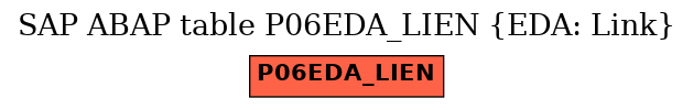 E-R Diagram for table P06EDA_LIEN (EDA: Link)
