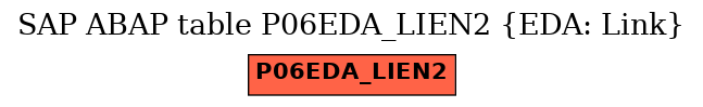 E-R Diagram for table P06EDA_LIEN2 (EDA: Link)
