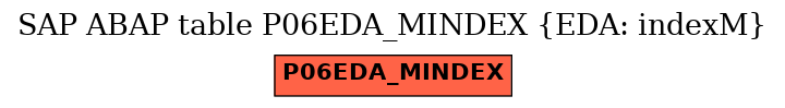 E-R Diagram for table P06EDA_MINDEX (EDA: indexM)