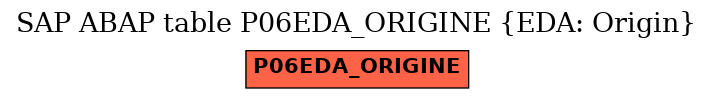 E-R Diagram for table P06EDA_ORIGINE (EDA: Origin)