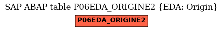 E-R Diagram for table P06EDA_ORIGINE2 (EDA: Origin)