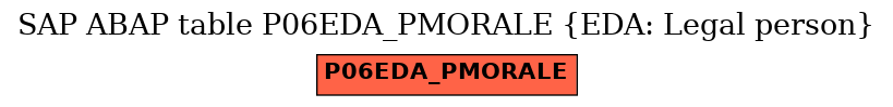 E-R Diagram for table P06EDA_PMORALE (EDA: Legal person)