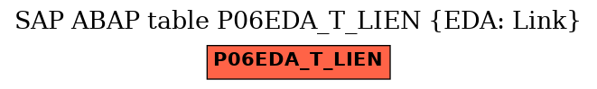E-R Diagram for table P06EDA_T_LIEN (EDA: Link)