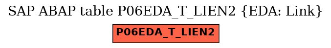 E-R Diagram for table P06EDA_T_LIEN2 (EDA: Link)
