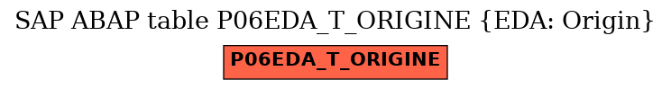 E-R Diagram for table P06EDA_T_ORIGINE (EDA: Origin)