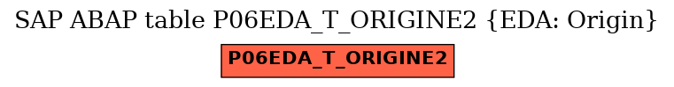 E-R Diagram for table P06EDA_T_ORIGINE2 (EDA: Origin)