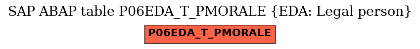 E-R Diagram for table P06EDA_T_PMORALE (EDA: Legal person)