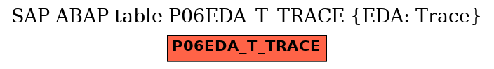 E-R Diagram for table P06EDA_T_TRACE (EDA: Trace)