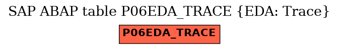 E-R Diagram for table P06EDA_TRACE (EDA: Trace)