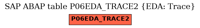 E-R Diagram for table P06EDA_TRACE2 (EDA: Trace)