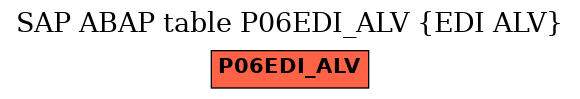 E-R Diagram for table P06EDI_ALV (EDI ALV)