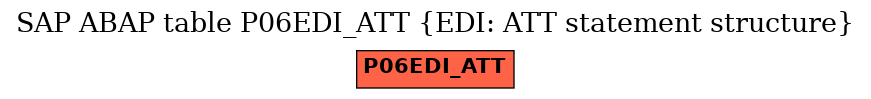 E-R Diagram for table P06EDI_ATT (EDI: ATT statement structure)