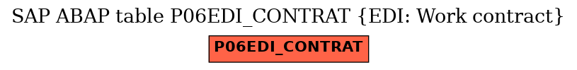 E-R Diagram for table P06EDI_CONTRAT (EDI: Work contract)