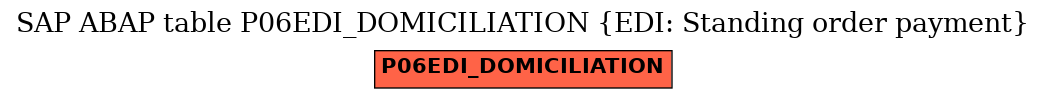 E-R Diagram for table P06EDI_DOMICILIATION (EDI: Standing order payment)