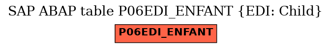 E-R Diagram for table P06EDI_ENFANT (EDI: Child)