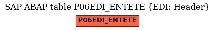 E-R Diagram for table P06EDI_ENTETE (EDI: Header)