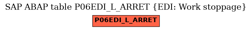 E-R Diagram for table P06EDI_L_ARRET (EDI: Work stoppage)