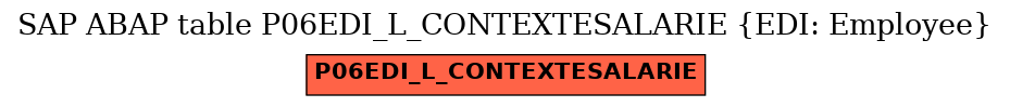 E-R Diagram for table P06EDI_L_CONTEXTESALARIE (EDI: Employee)