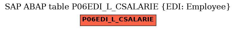 E-R Diagram for table P06EDI_L_CSALARIE (EDI: Employee)