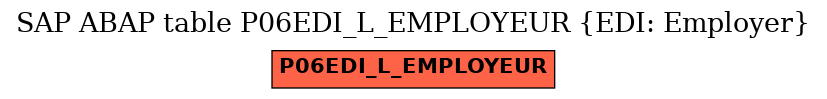 E-R Diagram for table P06EDI_L_EMPLOYEUR (EDI: Employer)