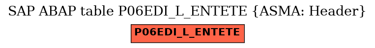 E-R Diagram for table P06EDI_L_ENTETE (ASMA: Header)