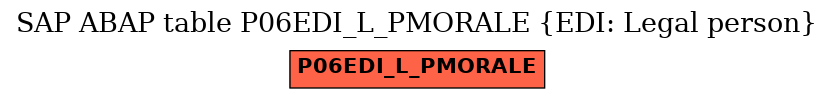 E-R Diagram for table P06EDI_L_PMORALE (EDI: Legal person)