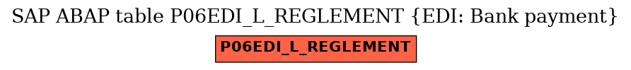 E-R Diagram for table P06EDI_L_REGLEMENT (EDI: Bank payment)