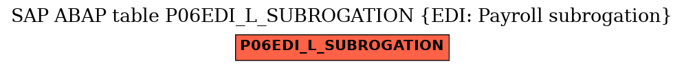 E-R Diagram for table P06EDI_L_SUBROGATION (EDI: Payroll subrogation)