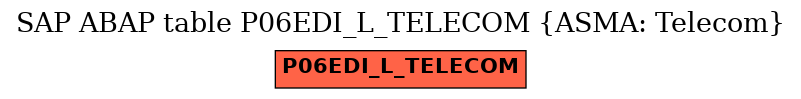 E-R Diagram for table P06EDI_L_TELECOM (ASMA: Telecom)