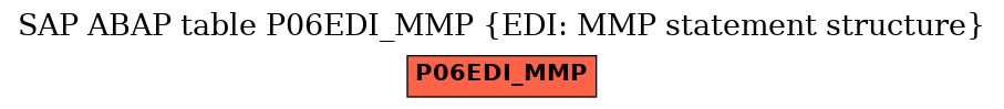 E-R Diagram for table P06EDI_MMP (EDI: MMP statement structure)