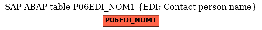 E-R Diagram for table P06EDI_NOM1 (EDI: Contact person name)