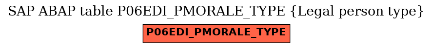 E-R Diagram for table P06EDI_PMORALE_TYPE (Legal person type)