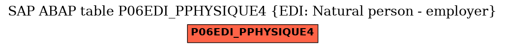 E-R Diagram for table P06EDI_PPHYSIQUE4 (EDI: Natural person - employer)