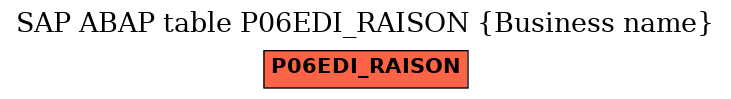 E-R Diagram for table P06EDI_RAISON (Business name)