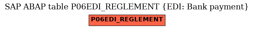 E-R Diagram for table P06EDI_REGLEMENT (EDI: Bank payment)