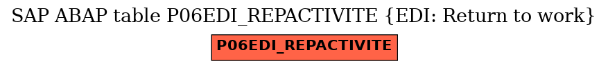 E-R Diagram for table P06EDI_REPACTIVITE (EDI: Return to work)