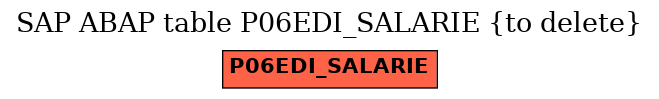 E-R Diagram for table P06EDI_SALARIE (to delete)