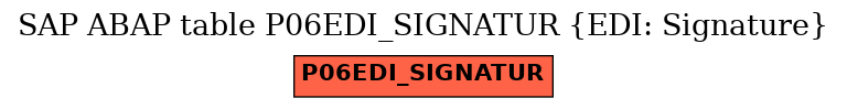 E-R Diagram for table P06EDI_SIGNATUR (EDI: Signature)