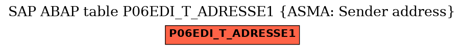 E-R Diagram for table P06EDI_T_ADRESSE1 (ASMA: Sender address)