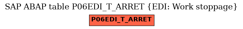 E-R Diagram for table P06EDI_T_ARRET (EDI: Work stoppage)