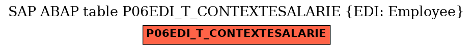 E-R Diagram for table P06EDI_T_CONTEXTESALARIE (EDI: Employee)