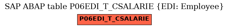 E-R Diagram for table P06EDI_T_CSALARIE (EDI: Employee)