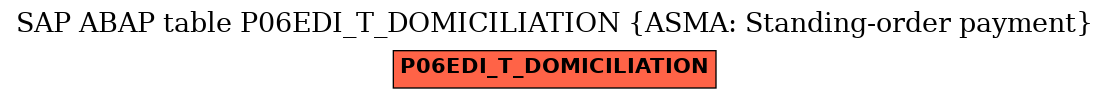 E-R Diagram for table P06EDI_T_DOMICILIATION (ASMA: Standing-order payment)